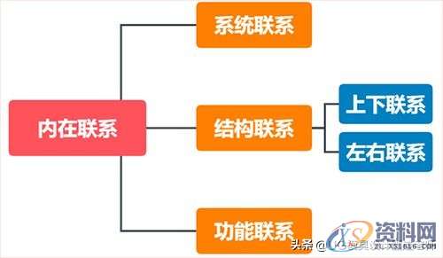 谈一谈构建汽车模具制造企业的技术标准体系的核心要素现状分析体系结构研究体系构建实施及运行,谈一谈构建汽车模具制造企业的技术标准体系的核心要素,企业,进行,第1张