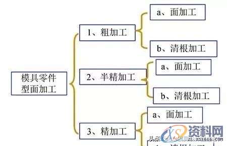 冲压模具汽车覆盖件模具制造常见问题，这13个问题不可忽视,冲压模具汽车覆盖件模具制造常见问题，这13个问题不可忽视,第10张