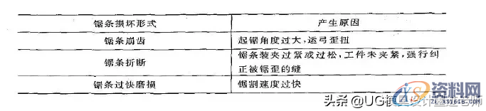 国匠精神：模具人都用过的工具，经典回味你有没有中枪？,国匠精神：模具人都用过的工具，经典回味你有没有中枪？,工件,加工,第19张