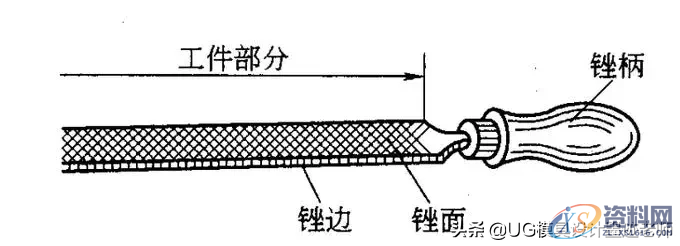 国匠精神：模具人都用过的工具，经典回味你有没有中枪？,国匠精神：模具人都用过的工具，经典回味你有没有中枪？,工件,加工,第20张