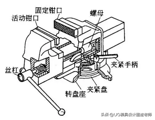 国匠精神：模具人都用过的工具，经典回味你有没有中枪？,国匠精神：模具人都用过的工具，经典回味你有没有中枪？,工件,加工,第2张