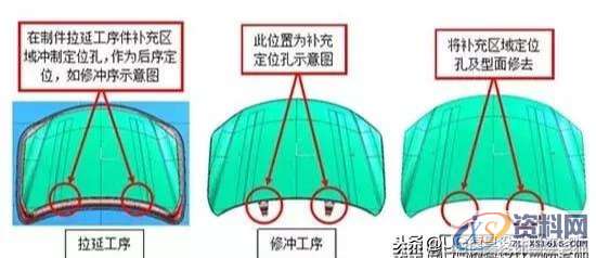 冲压定位方式：汽车冲压件在模具中如何定位，这文章分析的很到位 ...,冲压定位方式：汽车冲压件在模具中如何定位，这文章分析的很到位,冲压件,定位,板料,成形,第6张