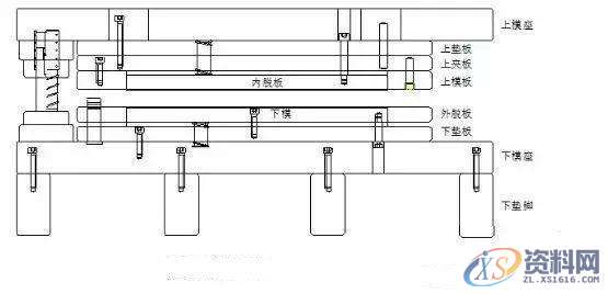 这种模具结构看着挺复杂,看完后才知其实不难,模具,设计培训,冲头,结构,第3张 这种模具结构看着挺复杂,看完后才知其实不难,模具,设计培训,冲头,结构,第3张