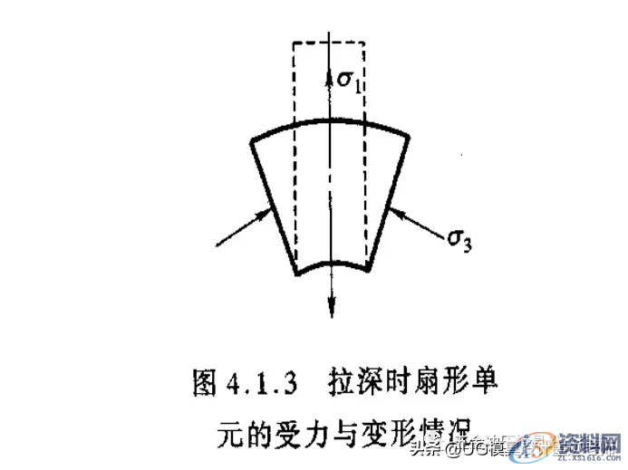 揭秘大企业技术篇，拉伸模具工艺与模具设计的设计思维,揭秘大企业技术篇，拉伸模具工艺与模具设计的设计思维,如图,变形,应力,第6张