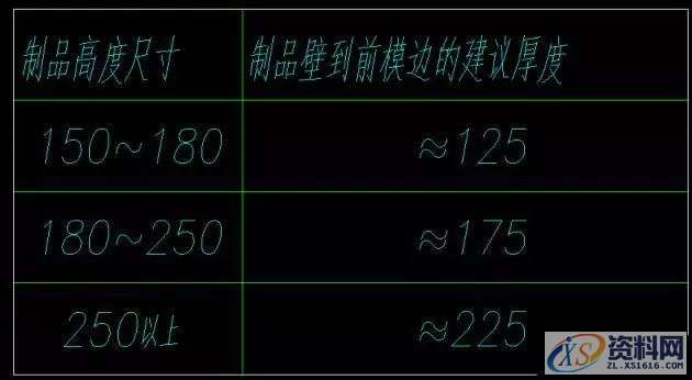 干货来了! 成型系统设计标准-产品排位,产品,基准,制品,培训,第11张 干货来了! 成型系统设计标准-产品排位,产品,基准,制品,培训,第11张