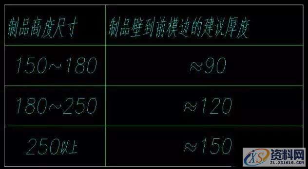 干货来了! 成型系统设计标准-产品排位,产品,基准,制品,培训,第13张 干货来了! 成型系统设计标准-产品排位,产品,基准,制品,培训,第13张