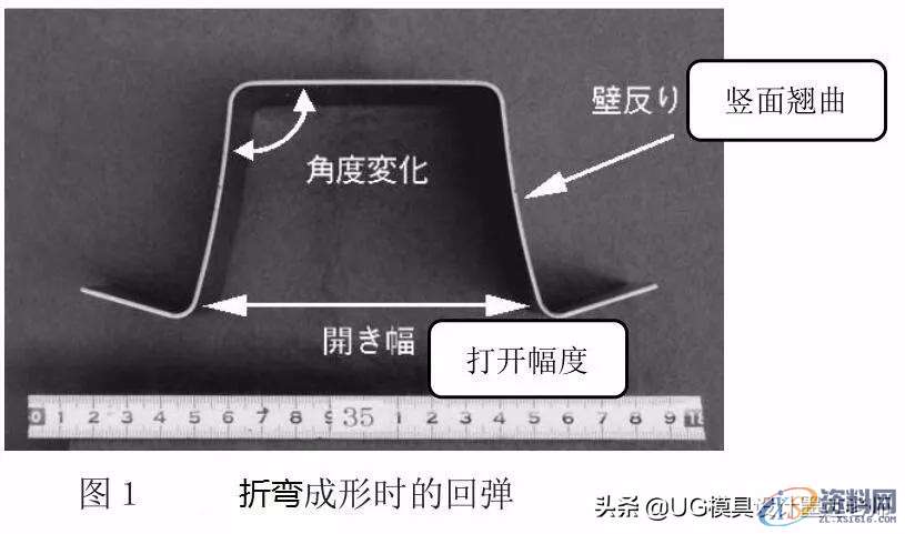 「技术文」高强度钢板的冲压形状冻结改善技术,成形,弯曲,冲头,第2张 「技术文」高强度钢板的冲压形状冻结改善技术,「技术文」高强度钢板的冲压形状冻结改善技术,成形,弯曲,冲头,第2张