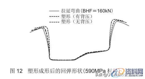 「技术文」高强度钢板的冲压形状冻结改善技术,成形,弯曲,冲头,第15张 「技术文」高强度钢板的冲压形状冻结改善技术,「技术文」高强度钢板的冲压形状冻结改善技术,成形,弯曲,冲头,第15张