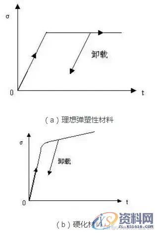 冲压模具在成形过程中要如何有效的避免弯曲回弹？这资料值得收藏 ...,冲压模具在成形过程中要如何有效的避免弯曲回弹？这资料值得收藏,弯曲,板料,成形,冲压件,第1张