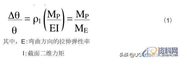 「技术文」高强度钢板的冲压形状冻结改善技术,成形,弯曲,冲头,第4张 「技术文」高强度钢板的冲压形状冻结改善技术,「技术文」高强度钢板的冲压形状冻结改善技术,成形,弯曲,冲头,第4张