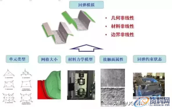 冲压模具在成形过程中要如何有效的避免弯曲回弹？这资料值得收藏 ...,冲压模具在成形过程中要如何有效的避免弯曲回弹？这资料值得收藏,弯曲,板料,成形,冲压件,第5张