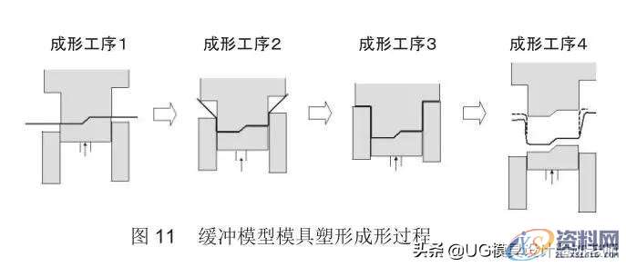 「技术文」高强度钢板的冲压形状冻结改善技术,成形,弯曲,冲头,第14张 「技术文」高强度钢板的冲压形状冻结改善技术,「技术文」高强度钢板的冲压形状冻结改善技术,成形,弯曲,冲头,第14张