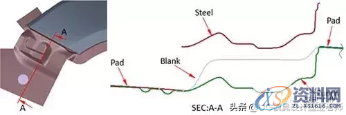 吉利汽车：翼子板前保险杠处冲压工艺分析，最前沿的分析技术 ...,吉利汽车：翼子板前保险杠处冲压工艺分析，最前沿的分析技术,整形,结构,零件,第12张