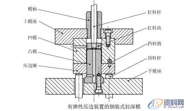 拉伸模结构专项分析,拉伸,制件,结构,第4张