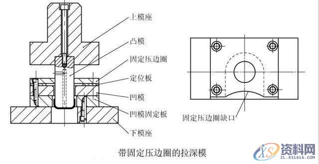 拉伸模结构专项分析,拉伸,制件,结构,第2张