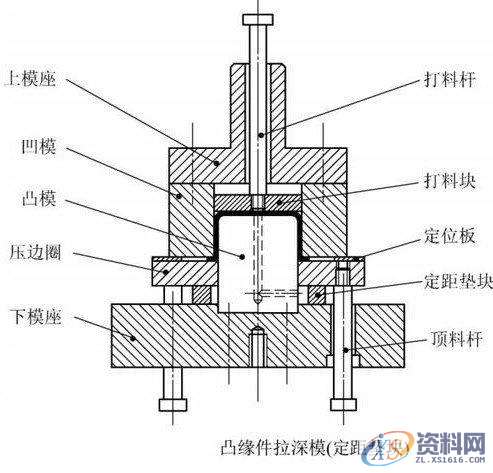 拉伸模结构专项分析,拉伸,制件,结构,第5张
