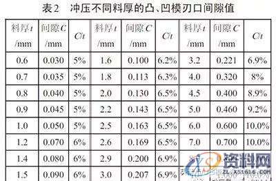 汽车覆盖件出现毛刺无法解决？看看大型模具厂的处理维修方案吧！ ...,汽车覆盖件出现毛刺无法解决？看看大型模具厂的处理维修方案吧！,刃口,如图,间隙,第18张