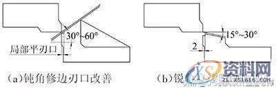 汽车覆盖件出现毛刺无法解决？看看大型模具厂的处理维修方案吧！ ...,汽车覆盖件出现毛刺无法解决？看看大型模具厂的处理维修方案吧！,刃口,如图,间隙,第4张