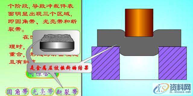 冲裁间隙为什么这么重要？,间隙,冲头,断面,设计培训,第4张