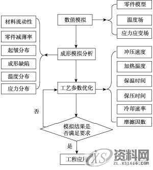 热冲压成型--CAE分析实例,干货满满!,板料,零件,成形,如图,工艺,第4张 热冲压成型--CAE分析实例,干货满满!,板料,零件,成形,如图,工艺,第4张