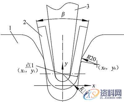 汽车模具耐热钢中厚板通用弯曲模设计,原来还可以这样做,板料,弯曲,成形,圆角,第5张 汽车模具耐热钢中厚板通用弯曲模设计,原来还可以这样做,汽车模具耐热钢中厚板通用弯曲模设计,原来还可以这样做,板料,弯曲,成形,圆角,第5张