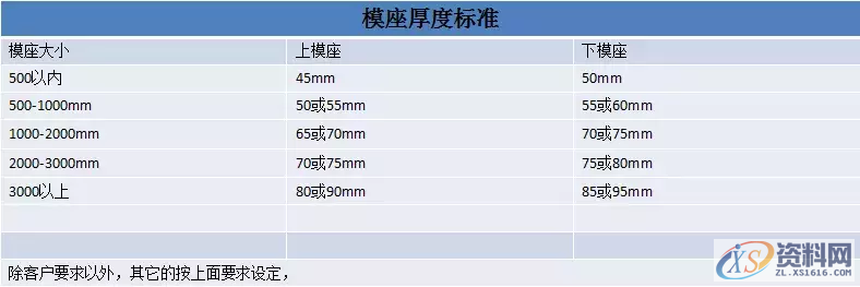 晒晒一线模具制造工厂对模板厚度使用与螺丝、销钉、拔牙使用标准 ...,晒晒一线模具制造工厂对模板厚度使用与螺丝、销钉、拔牙使用标准,螺丝,模板,第2张