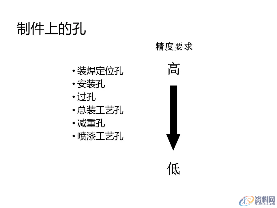 汽车冲压模具设计覆盖件基础知识概括！,汽车冲压模具设计覆盖件基础知识概括！,模具设计,电商,培训学校,非标,潇洒,第48张