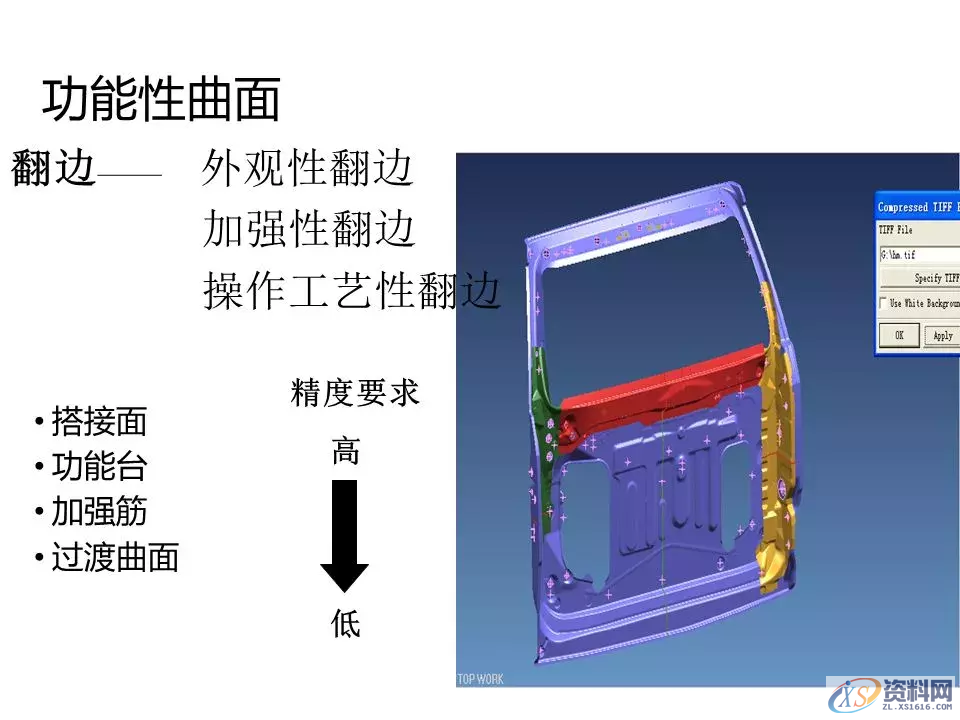 汽车冲压模具设计覆盖件基础知识概括！,汽车冲压模具设计覆盖件基础知识概括！,模具设计,电商,培训学校,非标,潇洒,第46张