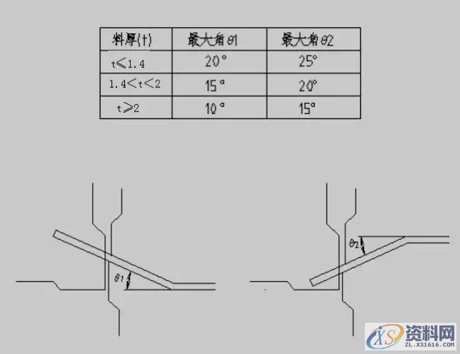瑞鹄大型汽车模具设计公司工法设计标准,冲孔,冲头,第14张 瑞鹄大型汽车模具设计公司工法设计标准,瑞鹄大型汽车模具设计公司工法设计标准(三),冲孔,冲头,第14张