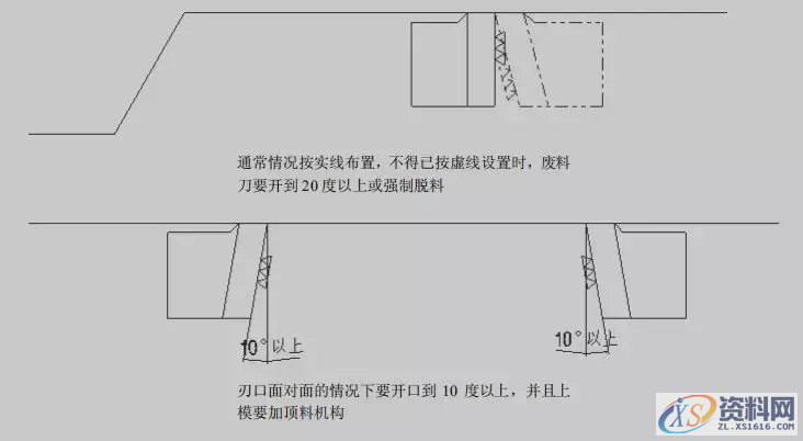 瑞鹄大型汽车模具设计公司工法设计标准,冲孔,冲头,第6张 瑞鹄大型汽车模具设计公司工法设计标准,瑞鹄大型汽车模具设计公司工法设计标准(三),冲孔,冲头,第6张