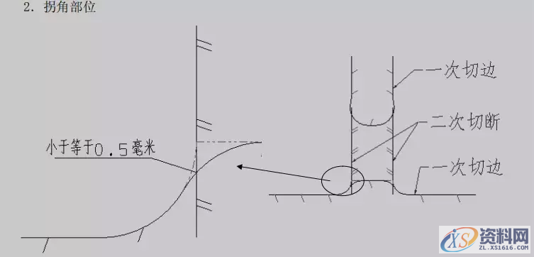 瑞鹄大型汽车模具设计公司工法设计标准,冲孔,冲头,第17张 瑞鹄大型汽车模具设计公司工法设计标准,瑞鹄大型汽车模具设计公司工法设计标准(三),冲孔,冲头,第17张