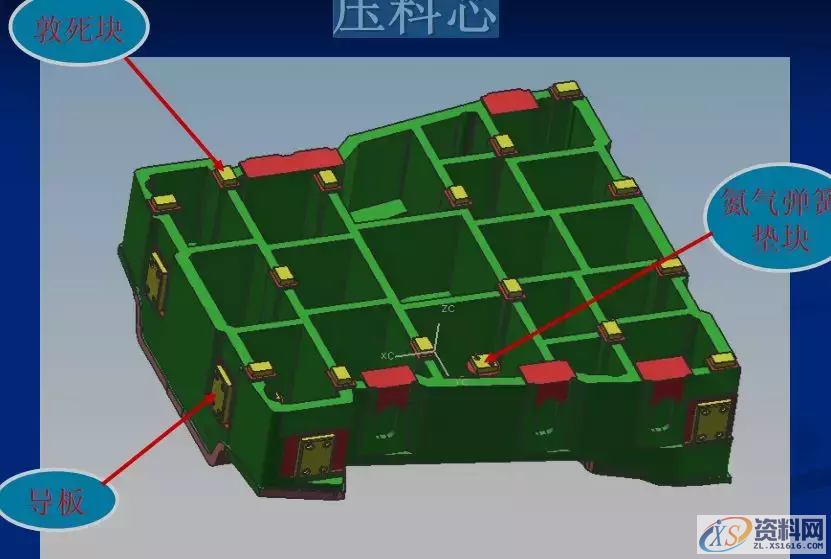 汽车铸件模具基本结构以及拉延模、修边冲孔、翻边整形设计要点 ...,汽车铸件模具基本结构以及拉延模、修边冲孔、翻边整形设计要点,冲孔,设置,第12张