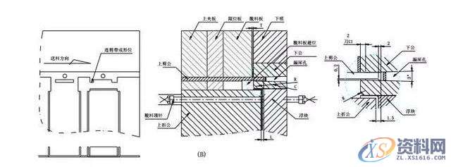 还不会冲模切断设计标准,你怎么搞设计呢?,设计培训,如图,冲头,成形,第3张 还不会冲模切断设计标准,你怎么搞设计呢?,设计培训,如图,冲头,成形,第3张