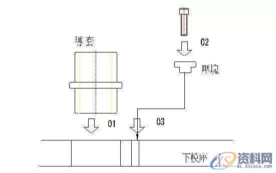 模具组模效率翻倍大法，你值得拥有！,模具,我们,培训,设计培训,第4张
