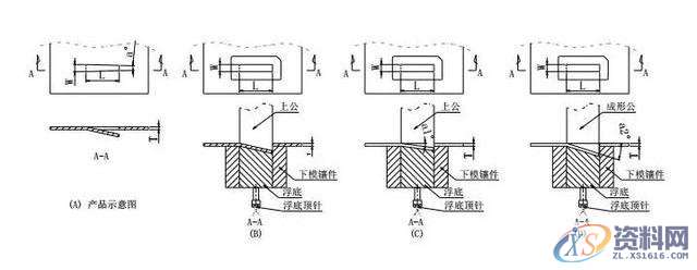 还不会冲模切断设计标准,你怎么搞设计呢?,设计培训,如图,冲头,成形,第5张 还不会冲模切断设计标准,你怎么搞设计呢?,设计培训,如图,冲头,成形,第5张