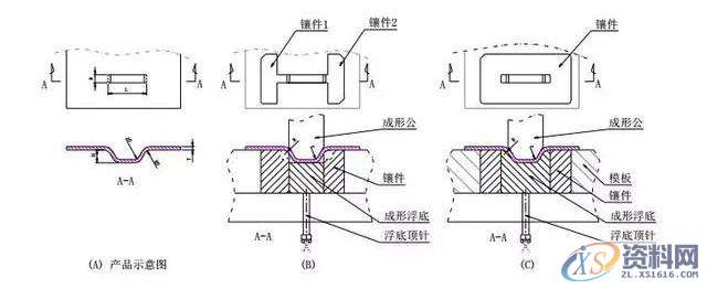 还不会冲模切断设计标准,你怎么搞设计呢?,设计培训,如图,冲头,成形,第4张 还不会冲模切断设计标准,你怎么搞设计呢?,设计培训,如图,冲头,成形,第4张