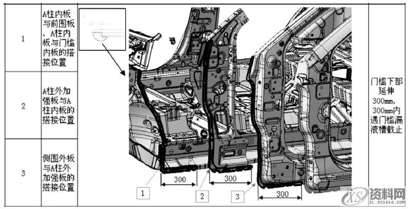 汽车车身设计概述，干货满满,第20张