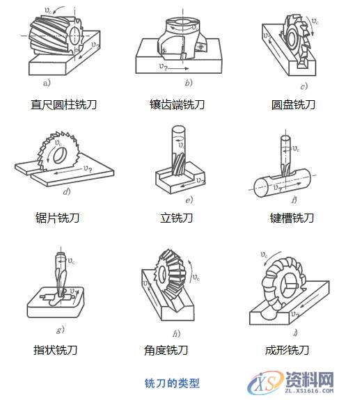 分享一组动图,了解机械加工常用的方法吧!,常用,第6张 分享一组动图,了解机械加工常用的方法吧!,常用,第6张
