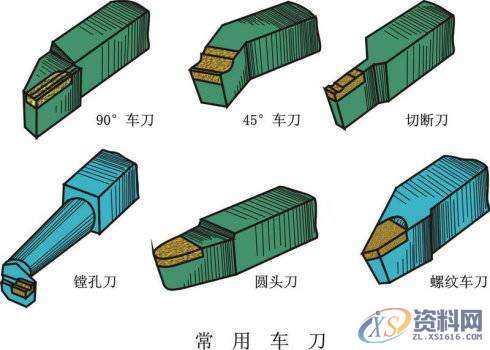 分享一组动图,了解机械加工常用的方法吧!,常用,第2张 分享一组动图,了解机械加工常用的方法吧!,常用,第2张