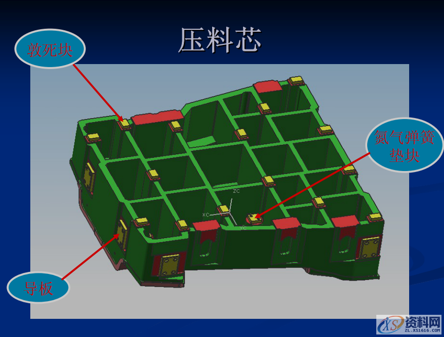 汽车铸件拉延模具结构构成以及设计注意要点，工厂实战案例分享 ... ...拉延成型调压垫的布置 调压垫的布置翻边整形,汽车铸件拉延模具结构构成以及设计注意要点，工厂实战案例分享,整形,第12张