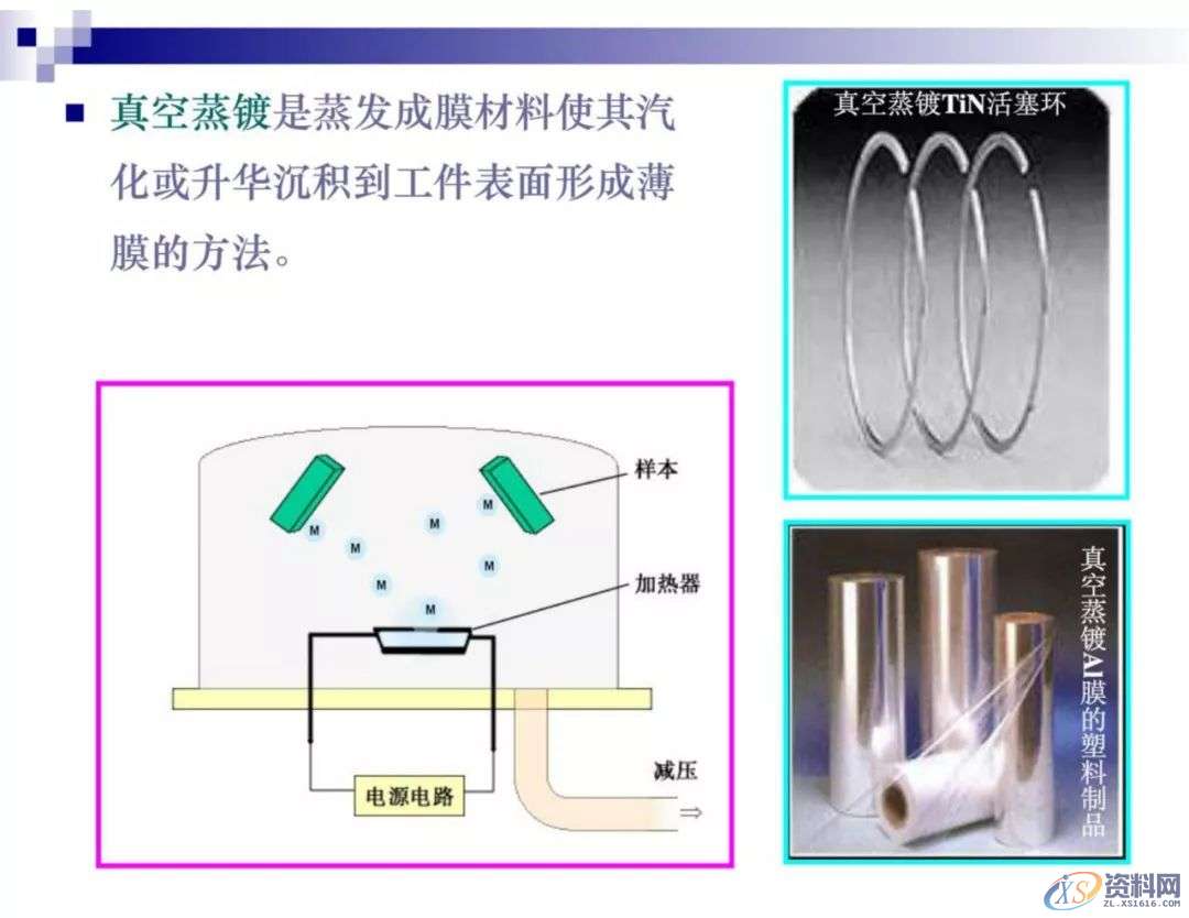 干金属表面处理工艺及技术,干货满满,工艺,第35张 干金属表面处理工艺及技术,干货满满,工艺,第35张