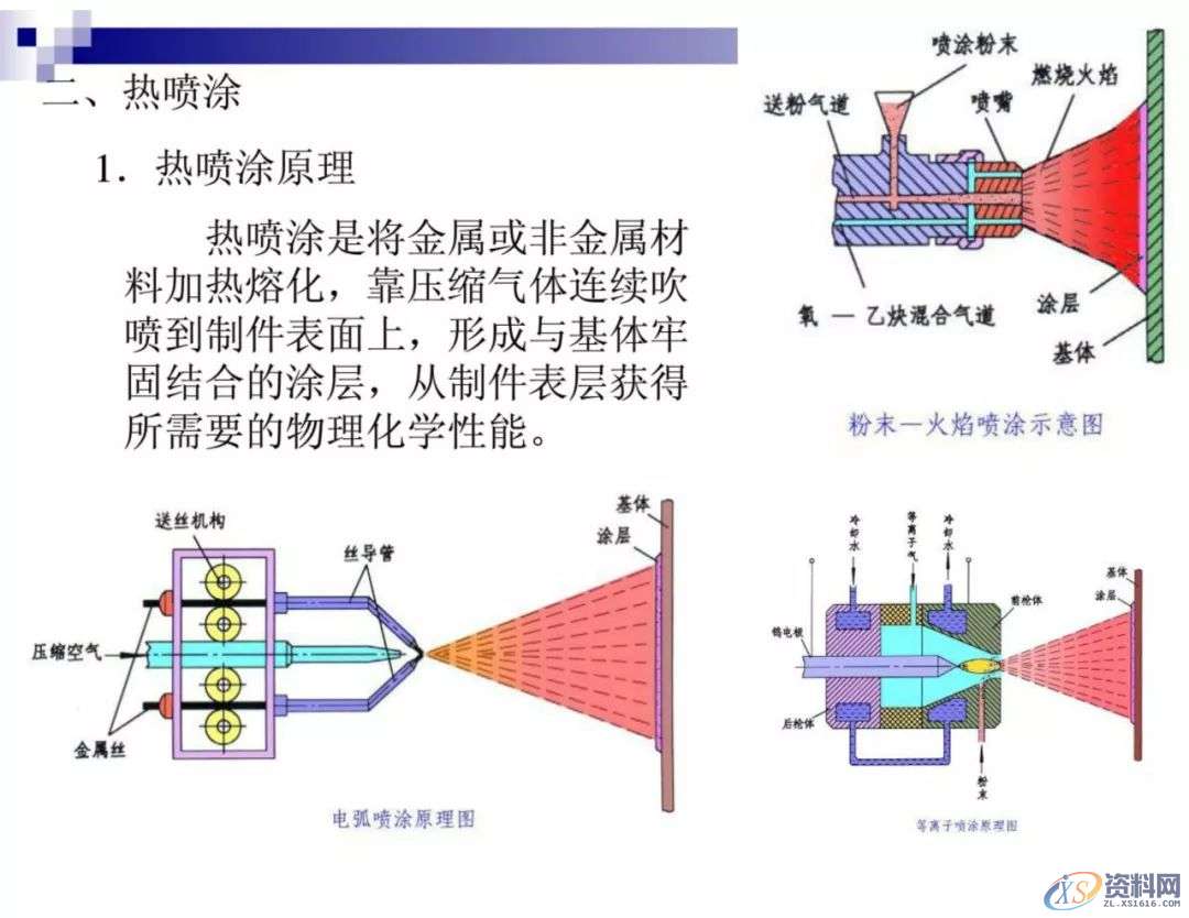 干金属表面处理工艺及技术,干货满满,工艺,第43张 干金属表面处理工艺及技术,干货满满,工艺,第43张