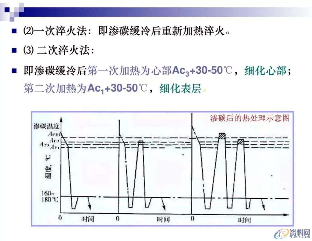 干金属表面处理工艺及技术,干货满满,工艺,第21张 干金属表面处理工艺及技术,干货满满,工艺,第21张
