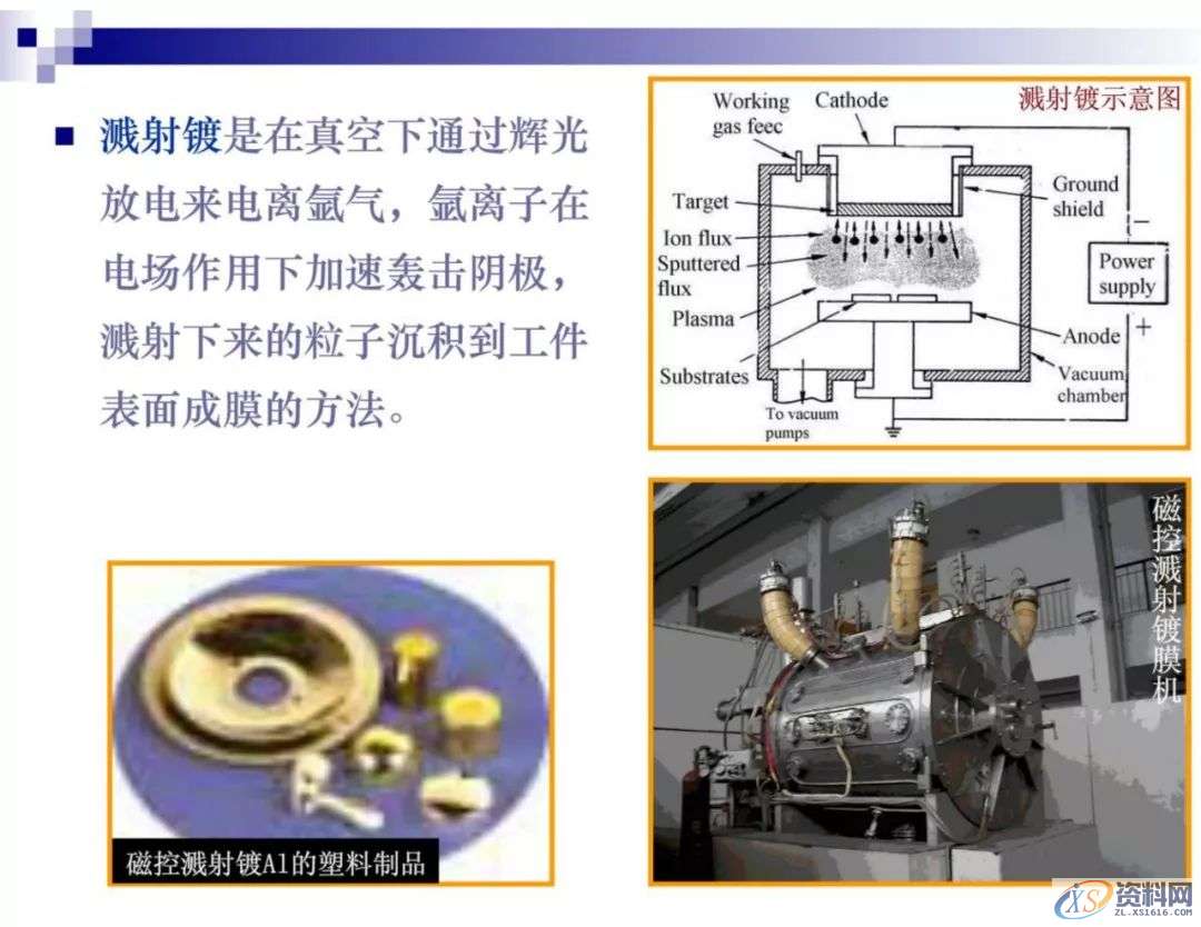 干金属表面处理工艺及技术,干货满满,工艺,第36张 干金属表面处理工艺及技术,干货满满,工艺,第36张