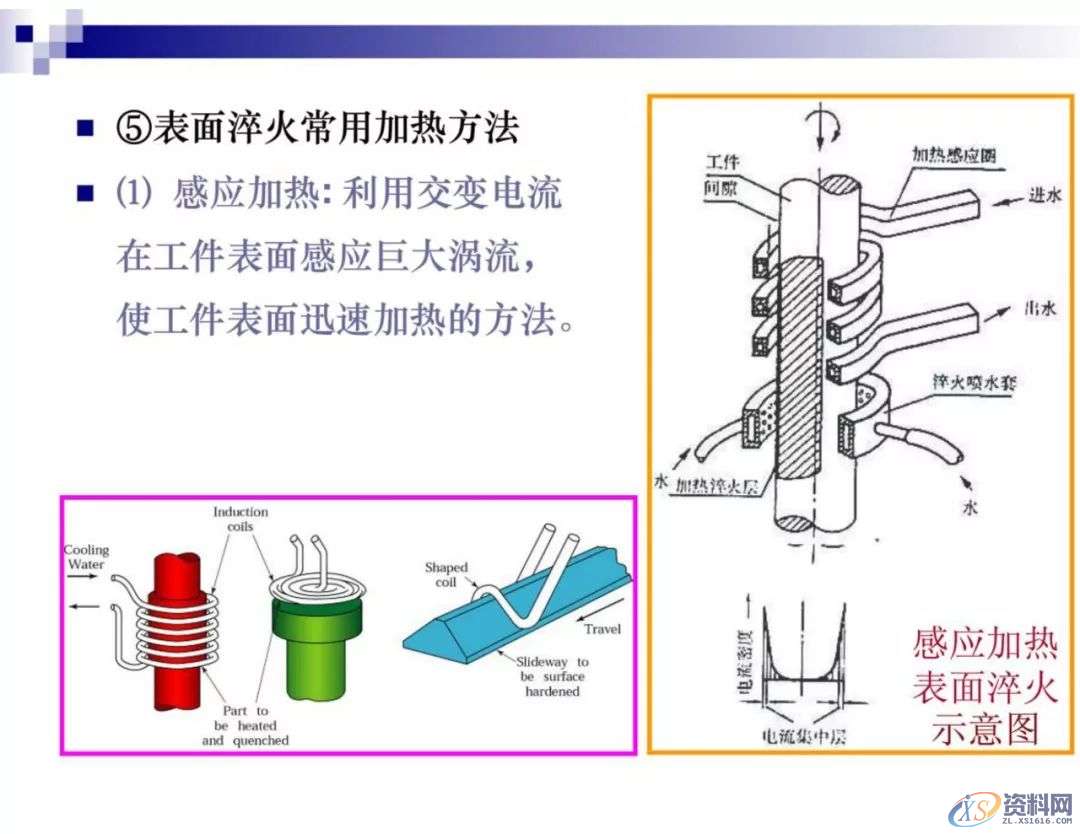干金属表面处理工艺及技术,干货满满,工艺,第7张 干金属表面处理工艺及技术,干货满满,工艺,第7张