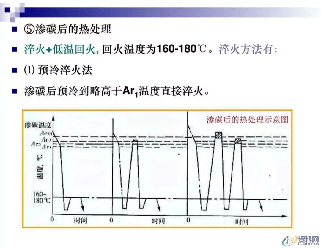 干金属表面处理工艺及技术,干货满满,工艺,第20张 干金属表面处理工艺及技术,干货满满,工艺,第20张