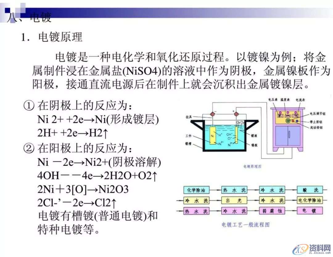干金属表面处理工艺及技术,干货满满,工艺,第58张 干金属表面处理工艺及技术,干货满满,工艺,第58张