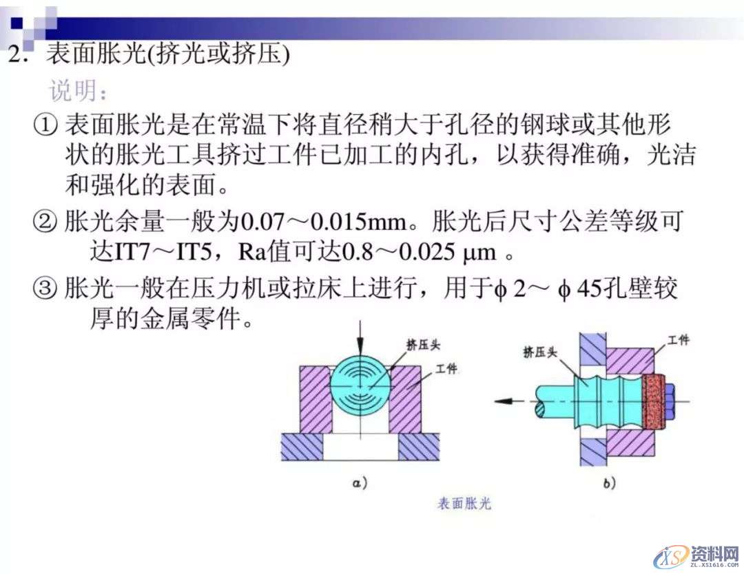 干金属表面处理工艺及技术,干货满满,工艺,第51张 干金属表面处理工艺及技术,干货满满,工艺,第51张
