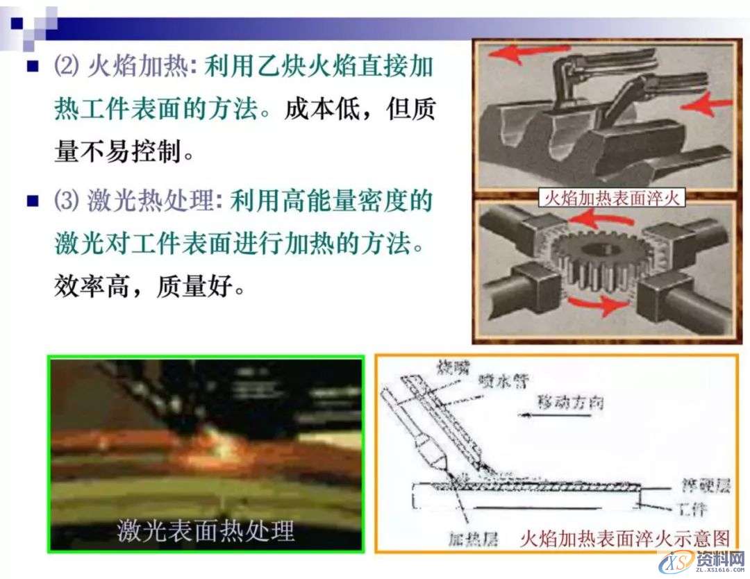 干金属表面处理工艺及技术,干货满满,工艺,第11张 干金属表面处理工艺及技术,干货满满,工艺,第11张
