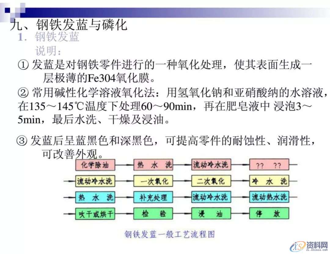 干金属表面处理工艺及技术,干货满满,工艺,第63张 干金属表面处理工艺及技术,干货满满,工艺,第63张